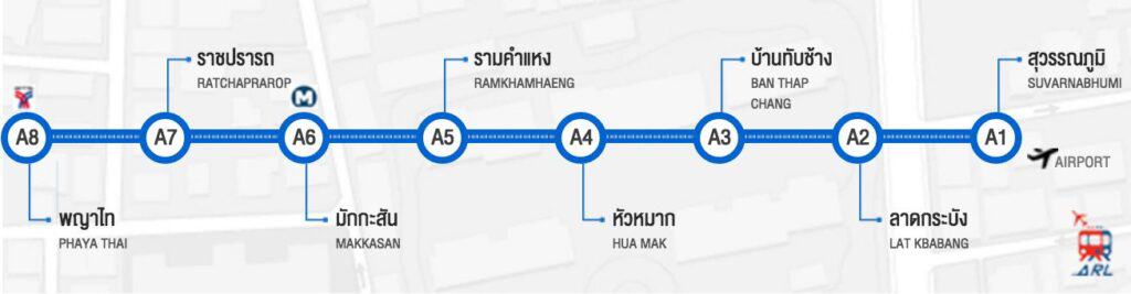 bangkok flygplats tåg